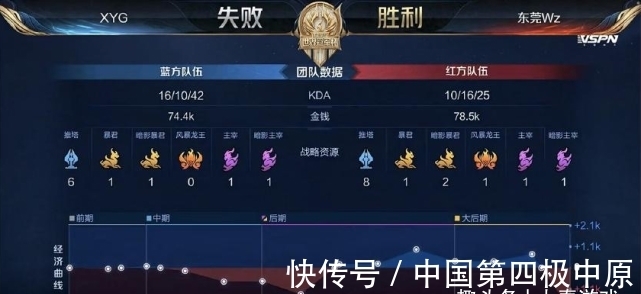 受关注的话